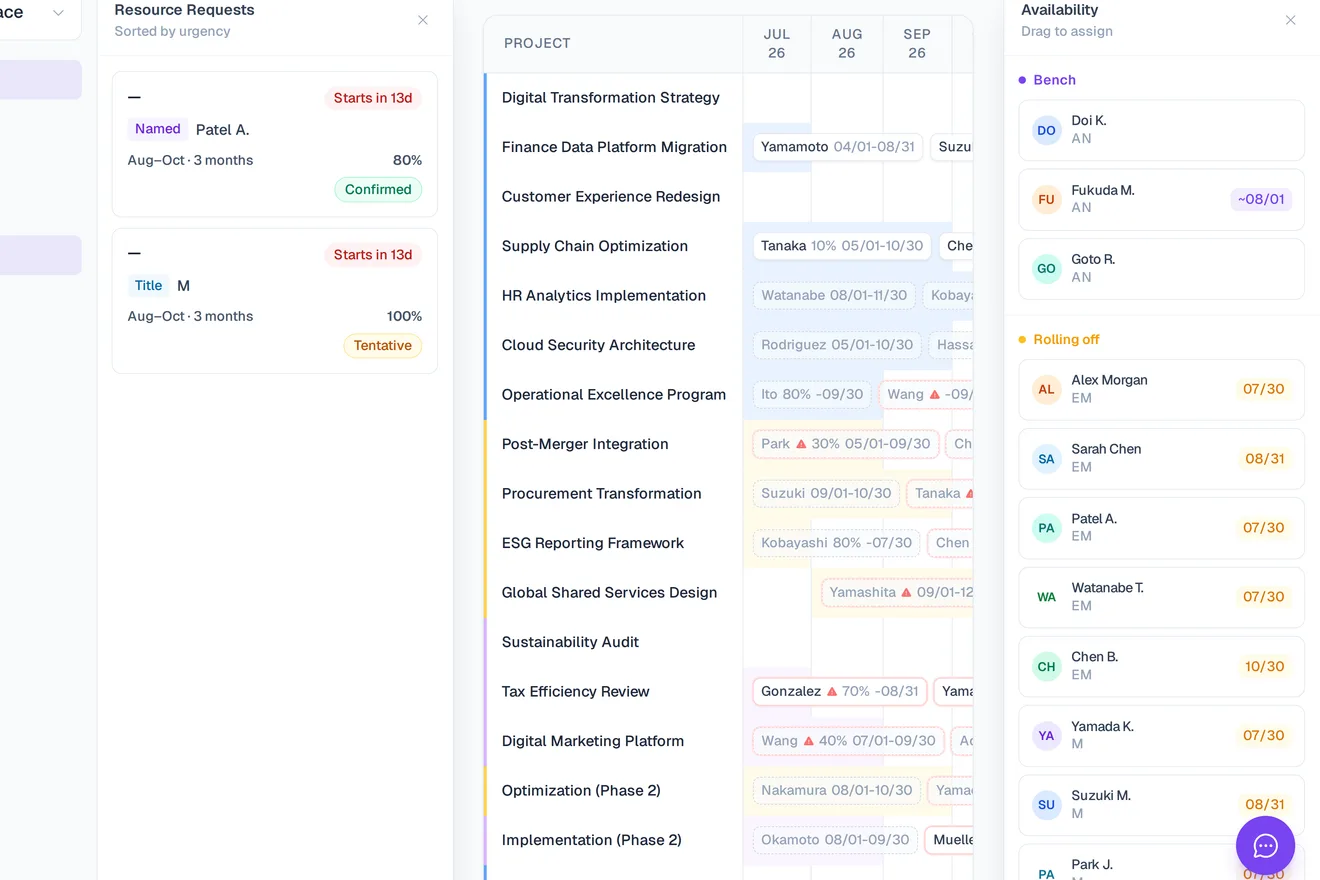 Screenshot of Tetrify's staffing matrix with both side panels open — resource requests on the left and the availability/bench list on the right — one shared board for the whole team.
